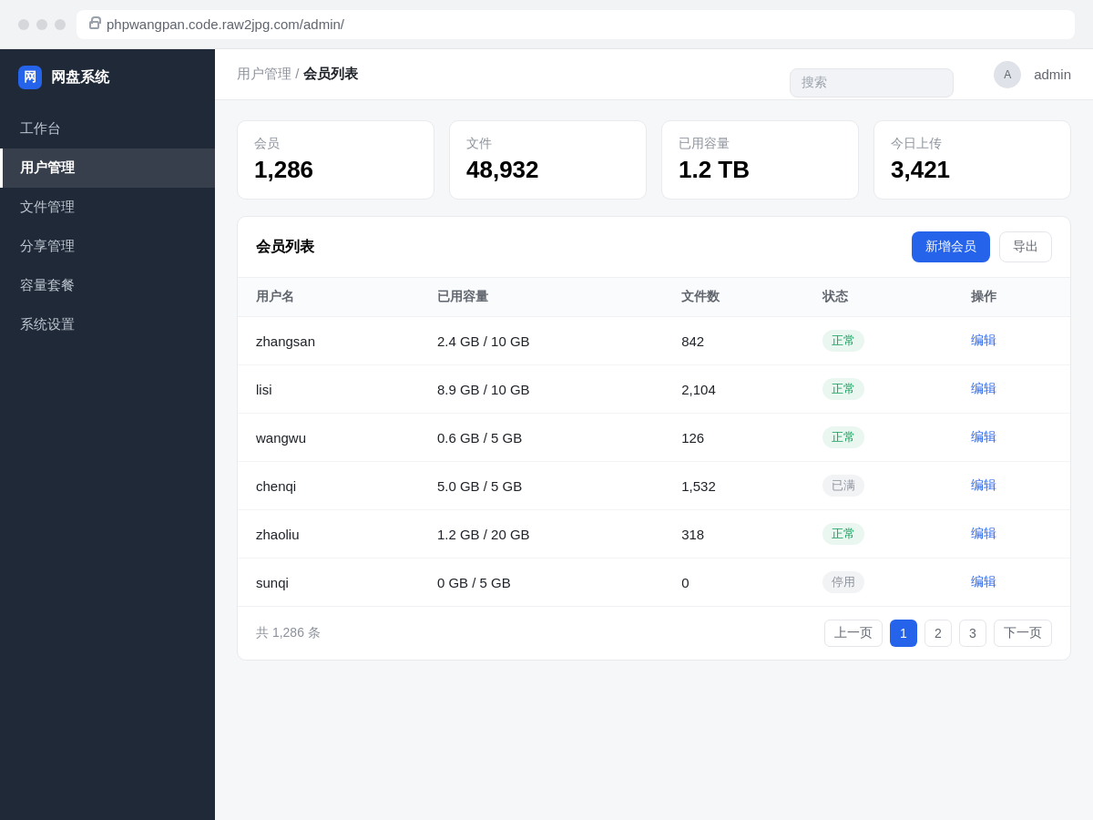 PHP 网盘系统后台会员列表界面